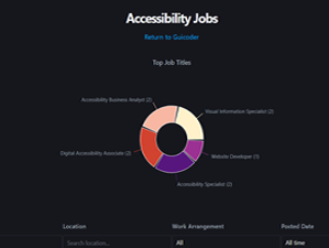 Accessibility job listings
