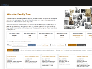 React Family tree